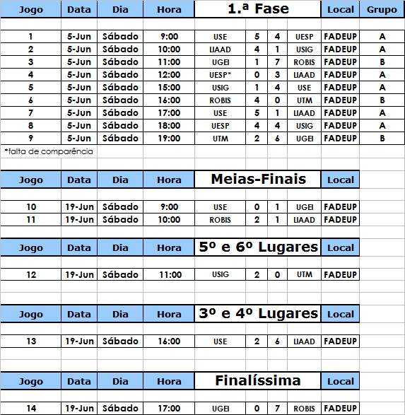 Resultados