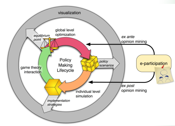 Projeto e-POLICY obtém nota Excelente na avaliação final