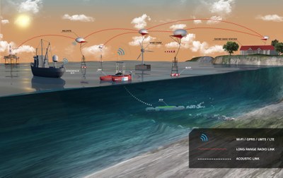INESC TEC develops solution for broadband communications in remote areas of the ocean