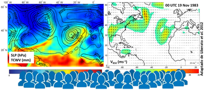 Crowdsourcing to investigate extreme atmospheric phenomena