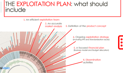 Exploitation Plan